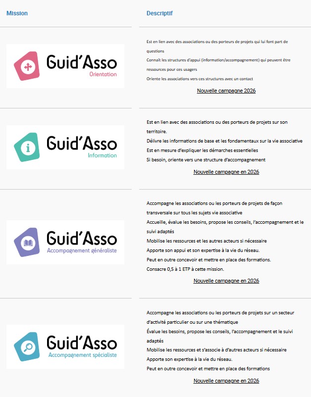 Campagne Guid'Asso sur les 4 niveaux entière